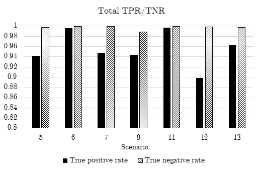 Figure 4.1.2