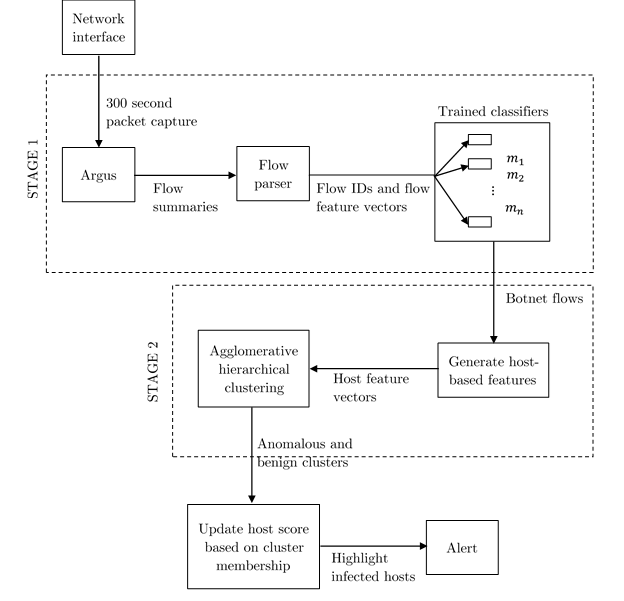 Figure 2.1.1