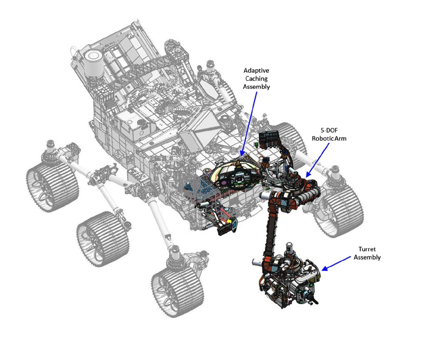 Mars Racking System.data Mars 2020 Sampling and Caching Trending – Caltech Undergraduate ...