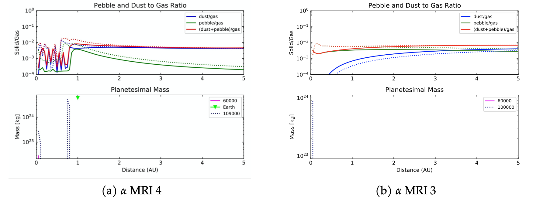 Evolution of Major Element Chemistry in Protoplanetary Disks and Its ...